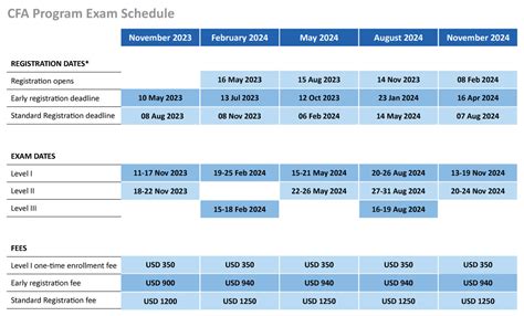 CFA Program Exam Schedule .